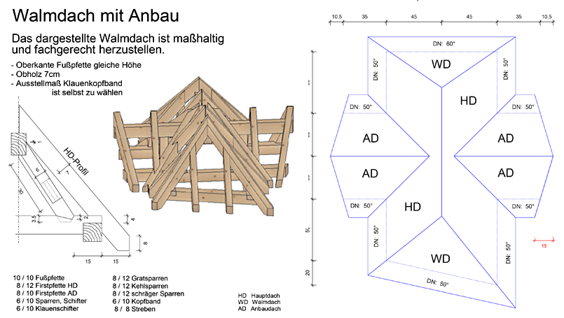 01 | Walmdach-Modell Aufgabe abc Bau M-V GmbH Ausbildungsprojekt Walmdach-Modell – Die Aufgabe
